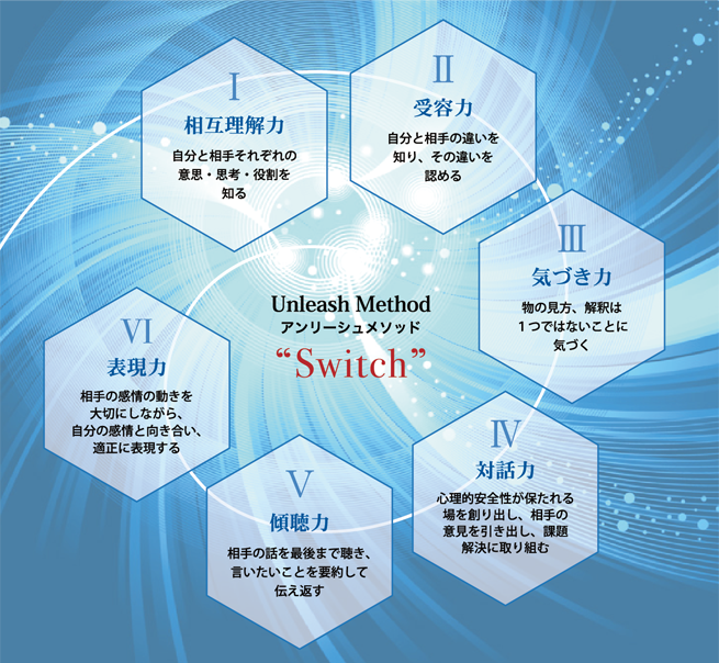 Unleashのオリジナルメソッド「SWITCH」